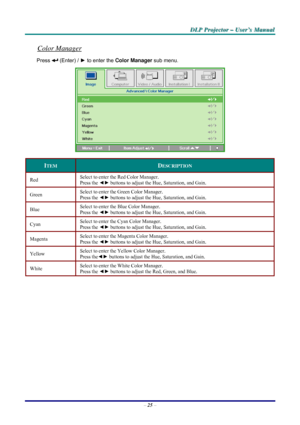 Page 31D D
D
L L
L
P P
P
   
 
P P
P
r r
r
o o
o
j j
j
e e
e
c c
c
t t
t
o o
o
r r
r
   
 
– –
–
   
 
U U
U
s s
s
e e
e
r r
r
’ ’
’
s s
s
   
 
M M
M
a a
a
n n
n
u u
u
a a
a
l l
l
   
 
– 25 – 
Color Manager 
Press  (Enter) / ► to enter the Color Manager sub menu.  
 
ITEM DESCRIPTION 
Red Select to enter the Red Color Manager.  
Press the ◄► buttons to adjust the Hue, Saturation, and Gain. 
Green Select to enter the Green Color Manager.  
Press the ◄► buttons to adjust the Hue, Saturation, and Gain. 
Blue...