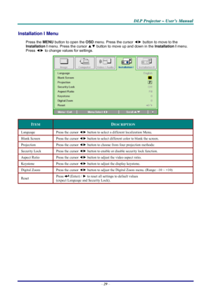 Page 35D D
D
L L
L
P P
P
   
 
P P
P
r r
r
o o
o
j j
j
e e
e
c c
c
t t
t
o o
o
r r
r
   
 
– –
–
   
 
U U
U
s s
s
e e
e
r r
r
’ ’
’
s s
s
   
 
M M
M
a a
a
n n
n
u u
u
a a
a
l l
l
   
 
– 29 – 
Installation I Menu  
Press the MENU button to open the OSD menu. Press the cursor ◄► button to move to the 
Installation I menu. Press the cursor ▲▼ button to move up and down in the Installation I menu. 
Press ◄► to change values for settings. 
 
ITEM DESCRIPTION 
Language  Press the cursor ◄► button to select a...