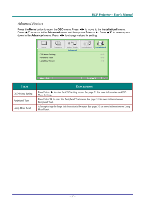 Page 37D D
D
L L
L
P P
P
   
 
P P
P
r r
r
o o
o
j j
j
e e
e
c c
c
t t
t
o o
o
r r
r
   
 
– –
–
   
 
U U
U
s s
s
e e
e
r r
r
’ ’
’
s s
s
   
 
M M
M
a a
a
n n
n
u u
u
a a
a
l l
l
   
 
– 31 – 
Advanced Feature 
Press the Menu button to open the OSD menu. Press ◄► to move to the Installation II menu. 
Press ▲▼ to move to the Advanced menu and then press Enter or ►. Press ▲▼ to move up and 
down in the Advanced menu. Press ◄► to change values for setting. 
 
ITEM DESCRIPTION 
OSD Menu Setting Press Enter / ► to...