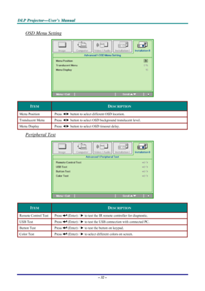 Page 38D D
D
L L
L
P P
P
   
 
P P
P
r r
r
o o
o
j j
j
e e
e
c c
c
t t
t
o o
o
r r
r
— —
—
U U
U
s s
s
e e
e
r r
r
’ ’
’
s s
s
   
 
M M
M
a a
a
n n
n
u u
u
a a
a
l l
l
   
 
– 32 – 
OSD Menu Setting  
 
ITEM DESCRIPTION 
Menu Position  Press ◄► button to select different OSD location. 
Translucent Menu  Press ◄► button to select OSD background translucent level.  
Menu Display  Press ◄► button to select OSD timeout delay. 
Peripheral Test 
 
ITEM DESCRIPTION 
Remote Control Test  Press  (Enter) / ► to test the...