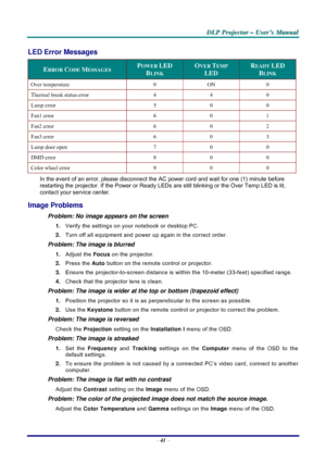 Page 47D D
D
L L
L
P P
P
   
 
P P
P
r r
r
o o
o
j j
j
e e
e
c c
c
t t
t
o o
o
r r
r
   
 
– –
–
   
 
U U
U
s s
s
e e
e
r r
r
’ ’
’
s s
s
   
 
M M
M
a a
a
n n
n
u u
u
a a
a
l l
l
   
 
– 41 – 
LED Error Messages 
ERROR CODE MESSAGES POWER LED 
BLINK 
OVER TEMP  
LED 
READY LED 
BLINK 
Over temperature  0 ON 0 
Thermal break status error  4  4  0 
Lamp error  5 0 0 
Fan1 error  6 0 1 
Fan2 error  6 0 2 
Fan3 error  6 0 3 
Lamp door open  7 0 0 
DMD error  8 0 0 
Color wheel error  9  0  0 
In the event of an...