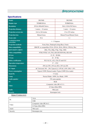 Page 49— 43 — 
SPECIFICATIONS 
Specifications 
Model D825MS D825MX 
Display type TI DMD SVGA  TI DMD XGA 
Resolution SVGA 800x600 Native  XGA 1024x768 Native 
Projection distance 1 meters ~ 10 meters  1 meter ~ 10 meters 
Projection screen size 24.6 to 246 inches  23 to 255 inches 
Projection lens Manual focus  Manual Focus/Manual Zoom 
Zoom ratio N/A 1.1 
Vertical keystone  
correction +/- 15 degrees 
Projection methods Front, Rear, Desktop/Ceiling (Rear, Front) 
Data compatibility IBM PC or compatibles (VGA,...