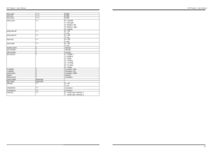 Page 23DLP Projector - User ’s Manual
4445
DLP  Projector - User ’s Manual
blue .gain = ?  +  - 0-200
v er t.pos = ?  +  - 0-200
horiz.pos = ?  +  - 0-200
menu.pos = ? 0 =  T op  lef t
1  =  T op  righ t
2  =  Bottom  lef t
3  =  Bottom  righ t
4  =  C en ter
auto .pow .off = ? 0 =  O ff
1  =  On
auto .pow .on = ? 0 =  O ff
1  =  On
r ear .proj = ? 0 =  O ff
1  =  On
ceil.mode = ? 0 =  O ff
1  =  On
model.name ?
ser .number ? 
so ft .v ersion ? 
ac t.sour ce ? 0 =  H DMI  1
1  =  H DMI  2
2  =  R GB
3  =  Y...