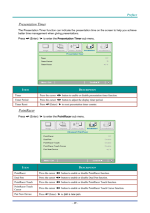 Page 39 
 
  Preface 
Presentation Timer 
The Presentation Timer func
tion can indicate the presentation ti me on the screen to help you achieve 
better time management when giving presentations. 
Press 
 (Enter) /  ► to enter the  Presentation Timer  sub menu. 
 
ITEM DESCRIPTION 
Timer  Press the cursor ◄► button to enable or disable presentation timer function. 
Timer Period  Press the cursor ◄► button to adjust the display timer period. 
Timer Reset  Press  (Enter) / ► to reset presentation timer counter....