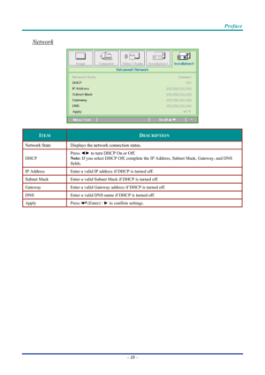Page 45 
 
  Preface 
Network 
 
ITEM DESCRIPTION 
Network State 
Displays the network connection status. 
DHCP  Press 
◄► to turn DHCP On or Off.  
Note:  If you select DHCP Off, complete the IP  Address, Subnet Mask, Gateway, and DNS 
fields. 
IP Address   Enter a valid IP address if DHCP is turned off. 
Subnet Mask  Enter a valid Subnet Mask if DHCP is turned off. 
Gateway Enter a valid Gateway address if DHCP is turned off. 
DNS  Enter a valid DNS name if DHCP is turned off. 
Apply Press  (Enter) / ► to...