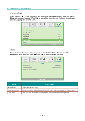 Page 50DLP Projector—User’s Manual 
Factory Reset 
Press the cursor ▲▼ button to move up and down in the  Installation II menu. Select the  Factory 
Reset  sub menu and press 
 (Enter) /  ► to reset all the menu items to the factory default values 
(except Language and Security Lock). 
 
Status 
Press the cursor ▲▼  button to move up and down in the  Installation II menu. Select the   
Installation II sub menu and press 
 (Enter) /  ► to enter the  Status sub menu.
 
 
ITEM DESCRIPTION 
Active Source  Display...