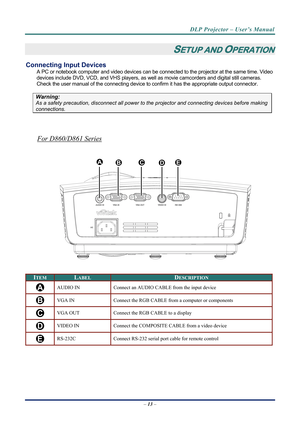 Page 20DLP Projector – User’s Manual 
 
SETUP AND OPERATION 
Connecting Input Devices 
A PC or notebook computer and video devices can be connected to the projector at the same time. Video 
devices include DVD, VCD, and VHS players, as well as movie camcorders and digital still cameras. 
Check the user manual of the connecting device to  confirm it has the appropriate output connector.  
 
Warning: 
As a safety precaution, disconnect all power to  the projector and connecting devices before making 
connections....