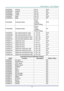 Page 66DLP Projector – User’s Manual 
– 59  – 
VXXG0305 Volume  n=0~8 Pn/F 
VXXS0305n Volume  n=0~8 P/F 
VXXG0306 Treble  n=0~16 Pn/F 
VXXS0306n Treble  n=0~16 P/F 
VXXG0307 Bass  n=0~16 Pn/F 
VXXS0307n Bass  n=0~16 P/F 
VXXG0308 Projection Mode  0:Front 
1:Rear 
2:Ceiling 
3:Rear+Ceiling Pn/F 
VXXS0308n Projection Mode  0:Front 
1:Rear 
2:Ceiling 
3:Rear+Ceiling P/F 
VXXG0309 
Set vertical keystone value  n= -30~30 Pn/F 
VXXS0309n Set vertical keystone value  n= -30~30  P/F 
VXXG0310 Set horizontal keystone...