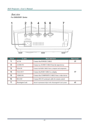 Page 11DLP Projector—User’s Manual 
 Rear view 
For D860/D861 Series 
 
 
 
ITEM LABEL DESCRIPTION SEE PAGE: 
1.  AC IN  Connect the POWER CABLE 15 
2.  AUDIO IN  Connect an AUDIO CABLE from the input device 
3.  VGA IN  Connect the RGB CABLE from  a computer and components 
4.  VGA OUT Connect the RGB CABLE to a display 
5.  VIDEO IN  Connect the COMPOSITE CABLE from a video device  
6.  RS-232C  Connect RS-232 serial port cable for remote control 
13 
7.  Kensington Lock Secure to permanent object with a...