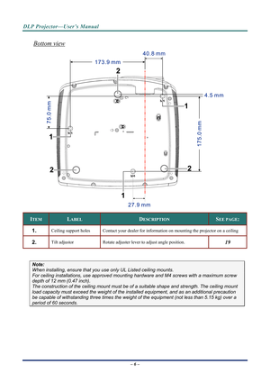 Page 13DLP Projector—User’s Manual 
Bottom view 
 
ITEM LABEL DESCRIPTION SEE PAGE: 
1.  Ceiling support holes Contact your dealer for information on mounting the projector on a ceiling 
2.  Tilt adjustor  Rotate adjuster lever to adjust angle position.  19 
 
Note: 
When installing, ensure that you us e only UL Listed ceiling mounts. 
For ceiling installations, use approved mounting har dware and M4 screws with a maximum screw 
depth of 12 mm (0.47 inch).  
The construction of the ceiling mount must be of a...