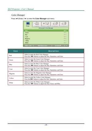 Page 35DLP Projector—User’s Manual 
Color Manager 
Press  (Enter) / ► to enter the  Color Manager  sub menu.  
 
ITEM DESCRIPTION 
Red  Select to enter the Red Color Manager.  
Press the 
◄► buttons to adjust the Hue, Saturation, and Gain. 
Green  Select to enter the Green Color Manager.  
Press the 
◄► buttons to adjust the Hue, Saturation, and Gain. 
Blue  Select to enter the Blue Color Manager.  
Press the 
◄► buttons to adjust the Hue, Saturation, and Gain. 
Cyan  Select to enter the Cyan Color Manager....