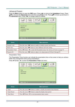 Page 40DLP Projector – User’s Manual 
Advanced Feature 
Press the Menu button to open the OSD menu. Press  ◄► to move to the  Installation I menu. Press 
▲▼ to move to the  Advanced menu and then press  Enter or ►. Press  ▲▼ to move up and down in 
the  Advanced  menu. Press  ◄► to change values for setting. 
 
ITEM DESCRIPTION 
Security Lock   Press the cursor ◄► button to enable or disable security lock function. 
Wall Color  Press the cursor ◄► button to select different wall color setting. 
Presentation...