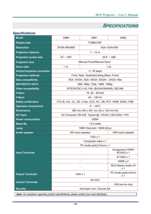 Page 56DLP Projector – User’s Manual 
– 49  – 
 
SPECIFICATIONS 
Specifications 
Model  D860 D861 D862 
Display type  TI DMD 0.55” 
Resolution SVGA 800x600 XGA 1024x768 
Projection distance  1 ~ 10 m 
Projection screen size 23” ~ 255” 25.6” ~ 308” 
Projection lens  Manual Focus/Manual Zoom 
Zoom ratio 
1.1x 1.2x 
Vertical keystone correction  +/- 30 steps 
Projection methods Front, Rear, Desktop/Ceiling (Rear, Front) 
Data compatibility VGA, SVGA, XGA, SXGA, SXGA+, UXGA, Mac 
SDTV/EDTV/ HDTV  480i, 480p, 720p,...