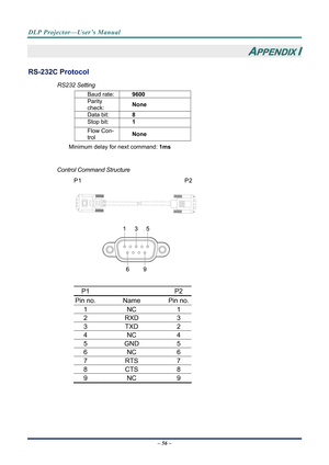 Page 63DLP Projector—User’s Manual 
– 56 – 
APPENDIX I 
RS-232C Protocol 
RS232 Setting 
Baud rate:  9600 
Parity 
check:  None 
Data bit: 
8 
Stop bit: 1 
Flow Con-
trol None 
Minimum delay for next command: 
1ms 
 
Control Command Structure        
                 
 
 
P1        P2 
Pin no.    Name  Pin no.
1    NC   1 
2    RXD  3 
3    TXD  2 
4    NC   4 
5    GND  5 
6    NC   6 
7    RTS  7 
8    CTS  8 
9    NC   9 
 
 
 
  