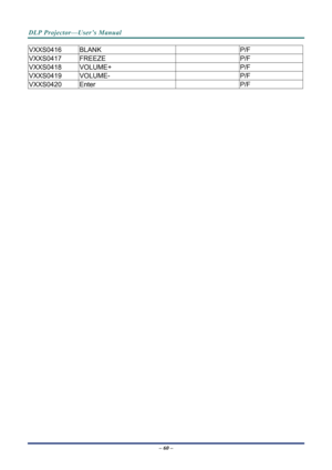 Page 67DLP Projector—User’s Manual 
– 60 – 
VXXS0416 BLANK    P/F 
VXXS0417 FREEZE    P/F 
VXXS0418 VOLUME+    P/F 
VXXS0419 VOLUME-    P/F 
VXXS0420 Enter    P/F 
  