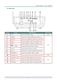 Page 12DLP Projector – User’s Manual 
For D862 Series 
 
 
ITEM LABEL DESCRIPTION SEE PAGE: 
1.  AC IN Connect the POWER CABLE 15 
2.  S-VIDEO   Connect the S-VIDEO CABLE from a video device 
3.  VIDEO IN Connect the COMPOSITE CABLE from a video device  
4.  HDMITM  Connect the HDMITM CABLE from a HDMITM device 
5.  HDMITM  Connect the HDMITM CABLE from a HDMITM device 
6.    (USB)  Connect the USB CABLE from a computer  
7.  VGA IN  Connect the RGB CABLE from a computer 
8.  RS-232C  Connect RS-232 serial port...