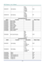 Page 65DLP Projector—User’s Manual 
– 58 – 
VXXG0107 Get Gamma  0:PC 
1:MAC 
2:Video 
3:Chart 
4: B&W Pn/F 
VXXS0107n Set Gamma  0:PC 
1:MAC 
2:Video 
3:Chart 
4: B&W P/F 
 
Command Group 02 
ASCII Function 
Description Return Value 
VXXS0201 Select RGB    P/F 
VXXS0202 Select RGB2    P/F 
VXXS0203 Select DVI    P/F 
VXXS0204 Select Video    P/F 
VXXS0205 Select S-Video    P/F 
VXXS0206 Select HDMI    P/F 
VXXS0207 Select BNC    P/F 
VXXS0208 Select Component    P/F 
VXXS0209  Select HDMI 2    P/F 
VXXG0220...