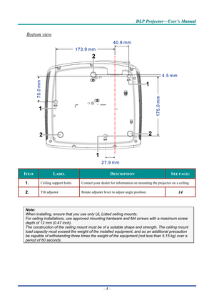 Page 13D
D
D L
L
L P
P
P  
 
  P
P
P r
r
r o
o
o j
j
j e
e
e c
c
c t
t
t o
o
o r
r
r —
—
— U
U
U s
s
s e
e
e r
r
r ’
’
’ s
s
s  
 
  M
M
M a
a
a n
n
n u
u
u a
a
a l
l
l  
 
 
Bottom view 
 
ITEM LABEL DESCRIPTION SEE PAGE: 
1.  Ceiling support holes  Contact your dealer for information on mounting the projector on a ceiling 
2.  Tilt adjustor  Rotate adjuster lever to adjust angle position.  14 
 
Note: 
When installing, ensure that you us e only UL Listed ceiling mounts. 
For ceiling installations, use...