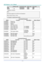 Page 82D
D
D L
L
L P
P
P  
 
  P
P
P r
r
r o
o
o j
j
j e
e
e c
c
c t
t
t o
o
o r
r
r —
—
— U
U
U s
s
s e
e
e r
r
r ’
’
’ s
s
s  
 
  M
M
M a
a
a n
n
n u
u
u a
a
a l
l
l  
 
 
—  74 — 
Header code Command code Data code End code 
HEX   Command Data 0Dh 
ASCII  ｀V’ Command  Data CR 
Operation Command 
Note: 
XX=00-98, projectors ID, XX=99 is for all projectors 
Return Result P=Pass / F=Fail 
n: 0:Disable/1: E nable/Value(0~9999)  
  
Command Group 00 
ASCII Function  Description Return Result 
VXXS0001 Power On...