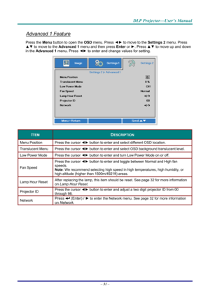 Page 40DLP Projector—User’s Manual 
Advanced 1 Feature 
Press the Menu button to open the OSD menu. Press  ◄► to move to the  Settings 2 menu. Press 
▲▼  to move to the  Advanced 1 menu and then press  Enter or ►. Press ▲▼ to move up and down 
in the  Advanced 1  menu. Press  ◄► to
 enter and change values for setting. 
 
ITEM DESCRIPTION 
Menu Position  Press the cursor ◄► button to enter and select different OSD location. 
Translucent Menu  Press the cursor ◄► button to enter and select OSD background...