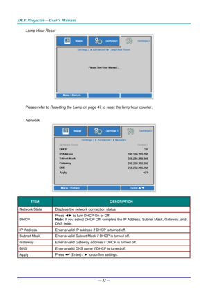 Page 41DLP Projector—User’s Manual 
Lamp Hour Reset 
 
Please refer to Resetting the Lamp  on page 47 to reset the lamp hour counter. 
 
Network 
 
ITEM DESCRIPTION 
Network State  Displays the network connection status. 
DHCP  Press 
◄► to turn DHCP On or Off. 
Note:  If you select DHCP Off, complete the IP  Address, Subnet Mask, Gateway, and 
DNS fields. 
IP Address   Enter a valid IP address if DHCP is turned off. 
Subnet Mask  Enter a valid Subnet Mask if DHCP is turned off. 
Gateway  Enter a valid Gateway...