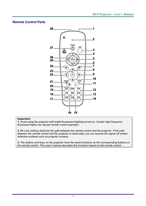 Page 16DLP Projector—User’s Manual 
Remote Control Parts  
 
Important: 
1. Avoid using the projector with bright fluore scent lighting turned on. Certain high-frequency 
fluorescent lights can disrupt remote control operation. 
 
2. Be sure nothing obstructs the path between the  remote control and the projector. If the path 
between the remote control and the  projector is obstructed, you can bounce the signal off certain 
reflective surfaces such  as projector screens. 
 
3. The buttons and keys on the...