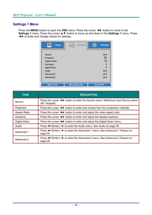 Page 33DLP Projector—User’s Manual 
Settings 1 Menu  
Press the MENU button to open the  OSD menu. Press the cursor  ◄► button to move to the 
Settings 1  menu. Press the cursor  ▲▼ button to move up and down in the  Settings 1 menu. Press 
◄►  to
 enter and change values for settings. 
 
ITEM DESCRIPTION 
Source  Press the cursor 
◄► button to enter the Source menu. Reference input Source select
(IR / Keypad). 
Projection  Press the cursor ◄► button to enter and choose from four projection methods: 
Aspect...