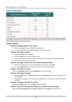 Page 56DLP Projector—User’s Manual 
– 48 – 
LED Error Messages 
ERROR CODE MESSAGES POWER LED  
BLUE 
LAMP LED  
BLUE 
Standby mode  ON OFF 
System Initial  Flash OFF 
Over temperature  3 OFF 
Thermal break status error  4 OFF 
Lamp Fail  OFF ON 
Cooling Flashing  OFF 
Lamp temperature too high 5 2 
Case Open  7 OFF 
Color wheel error  9 OFF 
In the event of an error, please di sconnect the AC power cord and wait  for one (1) minute before restarting 
the projector. If the Power or Lamp LEDs are still blinki ng...