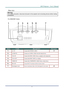 Page 13DLP Projector – User’s Manual 
 Rear view 
Warning: 
As a safety precaution, disconnect all power to the projector and connecting devices before making 
connections. 
 
For D860/D861 Series 
 
 
 
ITEM LABEL DESCRIPTION SEE PAGE: 
1.  AC IN  Connect the POWER CABLE 14 
2.  AUDIO IN  Connect an AUDIO CABLE from the input device 
3.  VGA IN  Connect the RGB CABLE from a computer and components 
4.  VGA OUT Connect the RGB CABLE to a display 
5.  VIDEO IN  Connect the COMPOSITE CABLE from a video device...