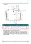 Page 15DLP Projector – User’s Manual 
Bottom view 
 
ITEM LABEL DESCRIPTION SEE PAGE: 
1.  Ceiling support holes Contact your dealer for information on mounting the projector on a ceiling 
2.  Tilt adjustor  Rotate adjuster lever to adjust angle position.  18 
 
Note: 
When installing, ensure that you us e only UL Listed ceiling mounts. 
For ceiling installations, use approved mounting har dware and M4 screws with a maximum screw 
depth of 12 mm (0.47 inch).  
The construction of the ceiling mount must be of a...