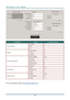 Page 48DLP Projector—User’s Manual 
 
CATEGORY ITEM INPUT-LENGTH 
IP Address 14 
IP ID 3 Crestron Control 
Port 5 
Projector Name 10 
Location 10 Projector 
Assigned To 10 
DHCP (Enabled) (N/A) 
IP Address 15 
Subnet Mask 15 
Default Gateway 15 
Network Configuration 
DNS Server 15 
Enabled (N/A) 
New Password 15 User Password 
Confirm 15 
Enabled (N/A) 
New Password 15 Admin Password 
Confirm 15 
 
For more information, please visit http://www.crestron.com. 
– 40 –  