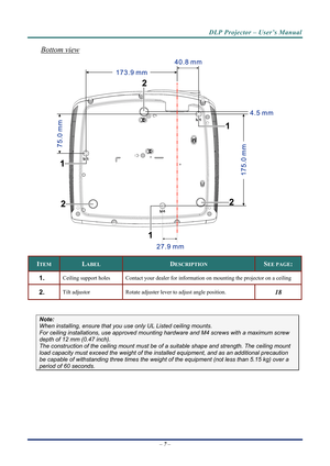 Page 15DLP Projector – User’s Manual 
Bottom view 
 
ITEM LABEL DESCRIPTION SEE PAGE: 
1.  Ceiling support holes Contact your dealer for information on mounting the projector on a ceiling 
2.  Tilt adjustor  Rotate adjuster lever to adjust angle position.  18 
 
Note: 
When installing, ensure that you us e only UL Listed ceiling mounts. 
For ceiling installations, use approved mounting har dware and M4 screws with a maximum screw 
depth of 12 mm (0.47 inch).  
The construction of the ceiling mount must be of a...