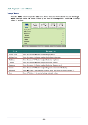 Page 32DLP Projector—User’s Manual 
Image Menu  
Press the MENU button to open the  OSD menu. Press the cursor  ◄► button to move to the  Image 
Menu. Press the cursor  ▲▼ button to move up and down in the  Image menu. Press  ◄► to change 
values for settings. 
 
ITEM DESCRIPTION 
Display Mode  Press the cursor ◄► button to set the Display Mode.  
Brilliant Color  Press the cursor ◄► button to adjust the Brilliant Color value. 
Brightness  Press the cursor ◄► button to adjust the display brightness. 
Contrast...