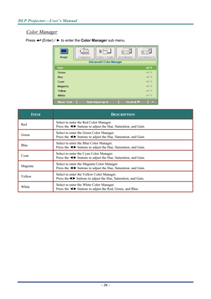 Page 34DLP Projector—User’s Manual 
Color Manager 
Press  (Enter) / ► to enter the  Color Manager  sub menu.  
 
ITEM DESCRIPTION 
Red  Select to enter the Red Color Manager.  
Press the 
◄► buttons to adjust the Hue, Saturation, and Gain. 
Green  Select to enter the Green Color Manager.  
Press the 
◄► buttons to adjust the Hue, Saturation, and Gain. 
Blue  Select to enter the Blue Color Manager.  
Press the 
◄► buttons to adjust the Hue, Saturation, and Gain. 
Cyan  Select to enter the Cyan Color Manager....