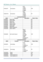 Page 70DLP Projector—User’s Manual 
– 62 – 
VXXG0107 Get Gamma  0:PC 
1:MAC 
2:Video 
3:Chart 
4: B&W Pn/F 
VXXS0107n Set Gamma  0:PC 
1:MAC 
2:Video 
3:Chart 
4: B&W P/F 
 
Command Group 02 
ASCII Function 
Description Return Value 
VXXS0201 Select RGB    P/F 
VXXS0202 Select RGB2    P/F 
VXXS0203 Select DVI    P/F 
VXXS0204 Select Video    P/F 
VXXS0205 Select S-Video    P/F 
VXXS0206 Select HDMI    P/F 
VXXS0207 Select BNC    P/F 
VXXS0208 Select Component    P/F 
VXXS0209  Select HDMI 2    P/F 
VXXG0220...