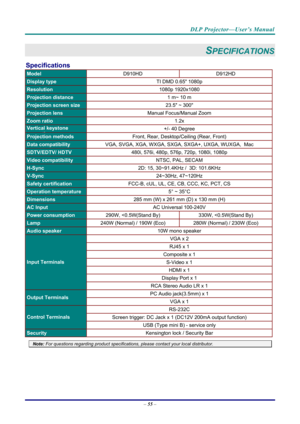 Page 64DLP Projector—User’s Manual 
– 55  – 
SPECIFICATIONS 
Specifications 
Model  D910HD D912HD 
Display type  TI DMD 0.65 1080p 
Resolution  1080p 1920x1080 
Projection distance  1 m~ 10 m 
Projection screen size 23.5 ~ 300 
Projection lens Manual Focus/Manual Zoom 
Zoom ratio  1.2x 
Vertical keystone 
ti
+/- 40 Degree 
Projection methods Front, Rear, Desktop/Ceiling (Rear, Front) 
Data compatibility VGA, SVGA, XGA, WXGA, SXGA, SXGA+, UXGA, WUXGA,  Mac 
SDTV/EDTV/ HDTV  480i, 576i, 480p, 576p, 720p, 1080i,...