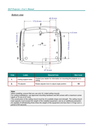 Page 15DLP Projector—User’s Manual 
Bottom view 
 
ITEM LABEL DESCRIPTION SEE PAGE 
1.  Ceiling support holes Contact your dealer for information on mounting the projector on a 
ceiling 
2.  Tilt adjustor  
Rotate adjuster lever to adjust angle position.  15 
 
Note: 
When installing, ensure that you us e only UL Listed ceiling mounts. 
For ceiling installations, use approved mounting har dware and M4 screws with a maximum screw 
depth of 12 mm (0.47 inch).  
The construction of the ceiling mount must be of a...