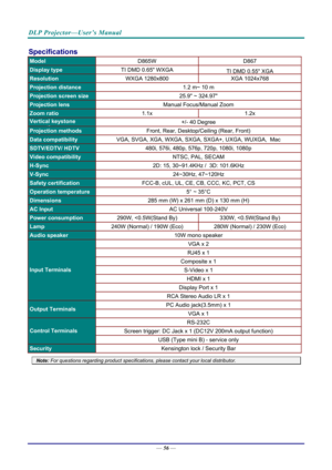 Page 65DLP Projector—User’s Manual 
— 56 — 
Specifications 
Model  D865W D867 
Display type TI DMD 0.65 WXGA 
TI DMD 0.55 XGA 
Resolution WXGA 1280x800 XGA 1024x768 
Projection distance  1.2 m~ 10 m 
Projection screen size 25.9 ~ 324.97 
Projection lens Manual Focus/Manual Zoom 
Zoom ratio 1.1x 1.2x 
Vertical keystone 
ti
+/- 40 Degree 
Projection methods  Front, Rear, Desktop/Ceiling (Rear, Front) 
Data compatibility VGA, SVGA, XGA, WXGA, SXGA, SXGA+, UXGA, WUXGA,  Mac 
SDTV/EDTV/ HDTV  480i, 576i, 480p, 576p,...