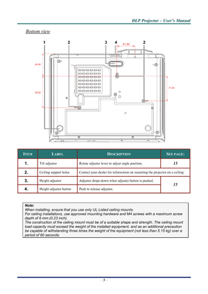 Page 11
D
D
D L
L
L P
P
P  
 
  P
P
P r
r
r o
o
o j
j
j e
e
e c
c
c t
t
t o
o
o r
r
r  
 
  –
–
–  
 
  U
U
U s
s
s e
e
e r
r
r ’
’
’ s
s
s  
 
  M
M
M a
a
a n
n
n u
u
u a
a
a l
l
l  
 
 
Bottom view 
 
ITEM LABEL DESCRIPTION SEE PAGE: 
151.  Tilt adjustor  Rotate adjuster lever to adjust angle position.  
2.  Ceiling support holes Contact your dealer for information on mounting the projector on a ceiling 
3.  Height adjustor Adjuster drops down  when adjuster button is pushed. 
15
4.  Height adjustor button...