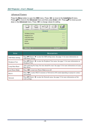 Page 36
D
D
D L
L
L P
P
P  
 
  P
P
P r
r
r o
o
o j
j
j e
e
e c
c
c t
t
t o
o
o r
r
r —
—
— U
U
U s
s
s e
e
e r
r
r ’
’
’ s
s
s  
 
  M
M
M a
a
a n
n
n u
u
u a
a
a l
l
l  
 
 
Advanced Feature 
Press the Menu button to open the  OSD menu. Press  ◄► to move to the  Installation II menu. 
Press  ▲▼ to move to the  Advanced menu and then press  Enter or ►. Press  ▲▼ to move up and 
down in the  Advanced menu. Press  ◄► to change values for setting. 
 
ITEM DESCRIPTION 
Press  (Enter) /  ► to enter the OSD setting...