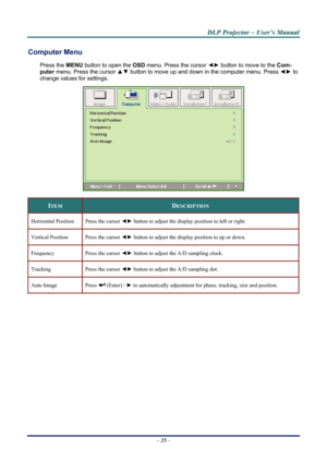 Page 30
D
D
D L
L
L P
P
P  
 
  P
P
P r
r
r o
o
o j
j
j e
e
e c
c
c t
t
t o
o
o r
r
r  
 
  –
–
–  
 
  U
U
U s
s
s e
e
e r
r
r ’
’
’ s
s
s  
 
  M
M
M a
a
a n
n
n u
u
u a
a
a l
l
l  
 
 
Computer Menu  
Press the MENU  button to open the  OSD menu. Press the cursor  ◄► button to move to the  Com-
puter  menu. Press the cursor  ▲▼ button to move up and down in the computer menu. Press  ◄► to 
change values for settings. 
 
ITEM DESCRIPTION 
Horizontal Position Press the cursor  ◄► button to adjust the display...