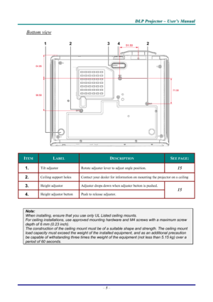 Page 11
DDDLLLPPP   PPPrrrooojjjeeeccctttooorrr   –––   UUUssseeerrr’’’sss   MMMaaannnuuuaaalll   
Bottom view 
 
ITEM LABEL DESCRIPTION SEE PAGE: 
1.  Tilt adjustor  Rotate adjuster lever to adjust angle position.  15 
2.  Ceiling support holes Contact your dealer for information on mounting the projector on a ceiling 
3.  Height adjustor Adjuster drops down when adjuster button is pushed. 
4.  Height adjustor button Push to release adjustor. 
15 
 
Note: 
When installing, ensure that you use only UL Listed...