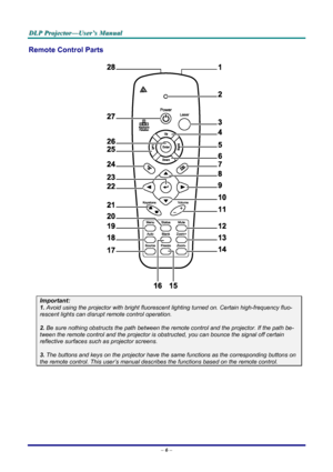 Page 12
DDDLLLPPP   PPPrrrooojjjeeeccctttooorrr———UUUssseeerrr’’’sss   MMMaaannnuuuaaalll   
Remote Control Parts 
 
Important: 
1. Avoid using the projector with bright fluorescent lighting turned on. Certain high-frequency fluo-
rescent lights can disrupt remote control operation. 
 
2. Be sure nothing obstructs the path between the remote control and the projector. If the path be-
tween the remote control and the projector is obstructed, you can bounce the signal off certain 
reflective surfaces such as...