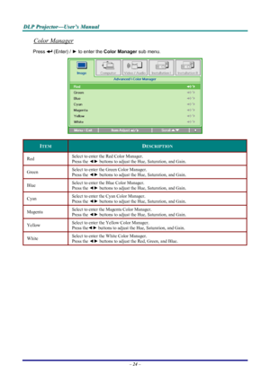Page 30
DDDLLLPPP   PPPrrrooojjjeeeccctttooorrr———UUUssseeerrr’’’sss   MMMaaannnuuuaaalll   
Color Manager 
Press  (Enter) / ► to enter the Color Manager sub menu.  
 
ITEM DESCRIPTION 
Red Select to enter the Red Color Manager.  
Press the ◄► buttons to adjust the Hue, Saturation, and Gain. 
Green Select to enter the Green Color Manager.  
Press the ◄► buttons to adjust the Hue, Saturation, and Gain. 
Blue Select to enter the Blue Color Manager.  
Press the ◄► buttons to adjust the Hue, Saturation, and Gain....