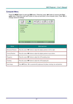 Page 31
DDDLLLPPP   PPPrrrooojjjeeeccctttooorrr   –––   UUUssseeerrr’’’sss   MMMaaannnuuuaaalll   
Computer Menu  
Press the MENU button to open the OSD menu. Press the cursor ◄► button to move to the Com-
puter menu. Press the cursor ▲▼ button to move up and down in the computer menu. Press ◄► to 
change values for settings. 
 
ITEM DESCRIPTION 
Horizontal Position Press the cursor ◄► button to adjust the display position to left or right.  
Vertical Position Press the cursor ◄► button to adjust the display...