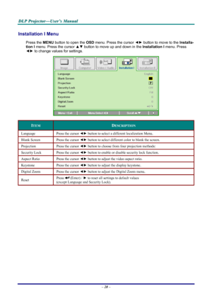Page 34
DDDLLLPPP   PPPrrrooojjjeeeccctttooorrr———UUUssseeerrr’’’sss   MMMaaannnuuuaaalll   
Installation I Menu  
Press the MENU button to open the OSD menu. Press the cursor ◄► button to move to the Installa-
tion I menu. Press the cursor ▲▼ button to move up and down in the Installation I menu. Press 
◄► to change values for settings. 
 
ITEM DESCRIPTION 
Language Press the cursor ◄► button to select a different localization Menu. 
Blank Screen Press the cursor ◄► button to select different color to blank...