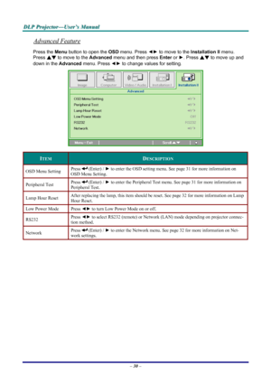 Page 36
DDDLLLPPP   PPPrrrooojjjeeeccctttooorrr———UUUssseeerrr’’’sss   MMMaaannnuuuaaalll   
Advanced Feature 
Press the Menu button to open the OSD menu. Press ◄► to move to the Installation II menu. 
Press ▲▼ to move to the Advanced menu and then press Enter or ►. Press ▲▼ to move up and 
down in the Advanced menu. Press ◄► to change values for setting. 
 
ITEM DESCRIPTION 
OSD Menu Setting Press  (Enter) / ► to enter the OSD setting menu. See page 31 for more information on 
OSD Menu Setting. 
Peripheral...