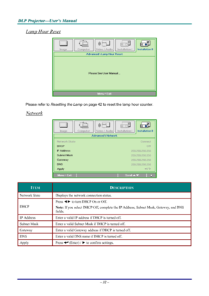 Page 38
DDDLLLPPP   PPPrrrooojjjeeeccctttooorrr———UUUssseeerrr’’’sss   MMMaaannnuuuaaalll   
Lamp Hour Reset 
 
Please refer to Resetting the Lamp on page 42 to reset the lamp hour counter. 
Network 
 
ITEM DESCRIPTION 
Network State Displays the network connection status. 
DHCP 
Press ◄► to turn DHCP On or Off.  
Note: If you select DHCP Off, complete the IP Address, Subnet Mask, Gateway, and DNS 
fields. 
IP Address  Enter a valid IP address if DHCP is turned off. 
Subnet Mask Enter a valid Subnet Mask if...