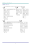 Page 26
DDDLLLPPP   PPPrrrooojjjeeeccctttooorrr———UUUssseeerrr’’’sss   MMMaaannnuuuaaalll   
OSD Menu Overview 
Use the following illustration to quickly find a setting or determine the range for a setting. 
 
 
– 20 – 
Downloaded From projector-manual.com Vivitek Manuals 