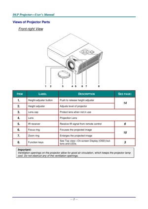 Page 11D
D
D L
L
L P
P
P  
 
  P
P
P r
r
r o
o
o j
j
j e
e
e c
c
c t
t
t o
o
o r
r
r —
—
— U
U
U s
s
s e
e
e r
r
r ’
’
’ s
s
s  
 
  M
M
M a
a
a n
n
n u
u
u a
a
a l
l
l  
 
 
Views of Projector Parts  
Front-right View 
 
ITEM LABEL DESCRIPTION SEE PAGE: 
1.  Height-adjuster button  Push to release height adjuster 
2.  Height adjuster Adjusts level of projector 
14 
3.  Lens cap Protect lens when not in use 
4.  Lens Projection  Lens 
5.  IR receiver Receive IR signal from remote control 6 
6.  Focus ring...